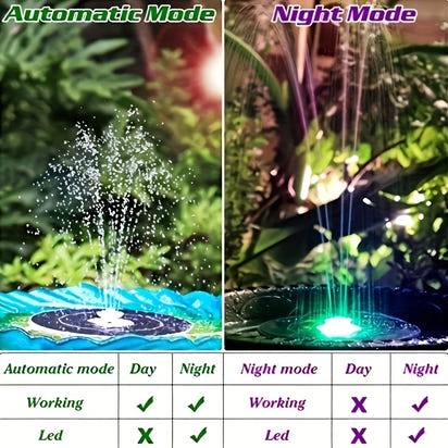 Solar Fountain for Bird Bath