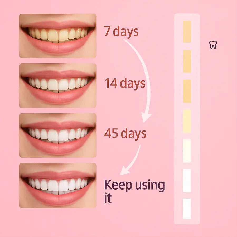 Niacinamide Whitening Toothpaste